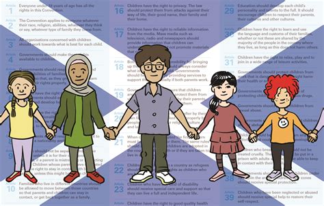 Strengthening children’s rights in Scotland - Human Rights - Issues Online