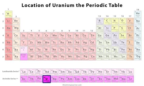 Uranium Periodic Table Square - Periodic Table Timeline