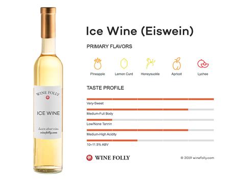 Ice Wine | Wine Folly