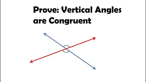 Prove: Vertical Angles are Congruent (2 Proofs!) - YouTube