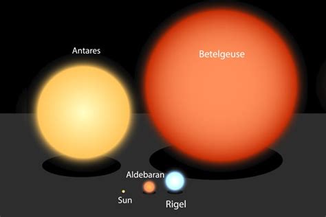 Is Betelgeuse Ready To Explode? - Farmers' Almanac - Plan Your Day ...