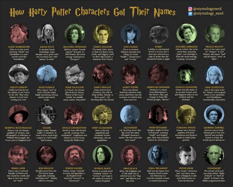 Name Harry Potter Characters