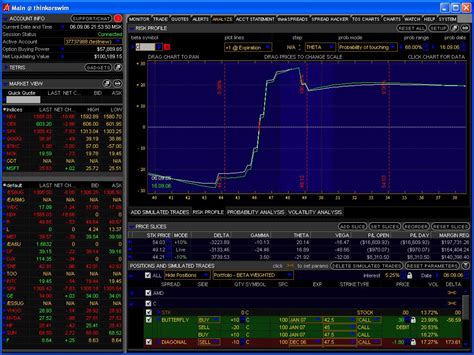 TOS ThinkOrSwim Symbols - SlickTrade Academy - Nadex and Forex - Online ...