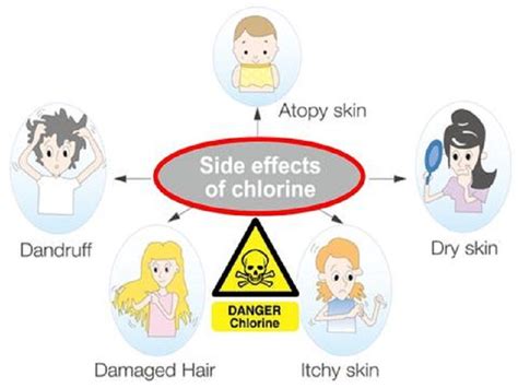 Chlorine (Cl): Properties & Uses – StudiousGuy