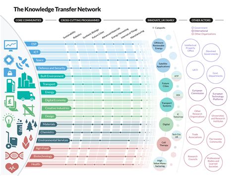 KTN infographic | Roadmap infographic, Technology roadmap, Roadmap