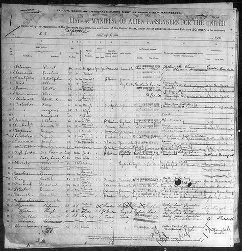 Survivors of the Titanic who were taken aboard the Carpathia | National Archives