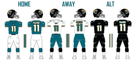 Jacksonville Jaguars Uniform Concept Part II : r/Jaguars