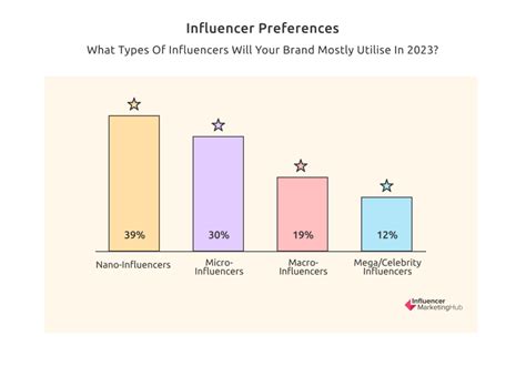 What is influencer marketing: How to develop your strategy - Amplitude ...