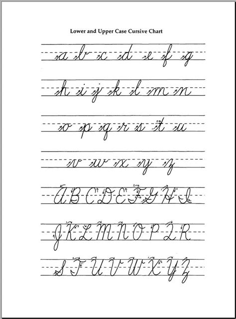 Uppercase and Lowercase Alphabet Worksheets | Cursive alphabet chart ...