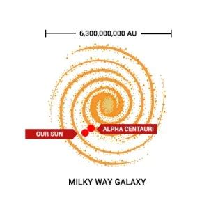 Galaxy Types and Classification by Hubble, Himself - Earth How