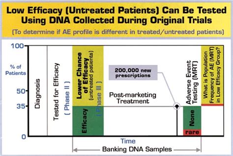 SNPs—where's the beef? | The Pharmacogenomics Journal