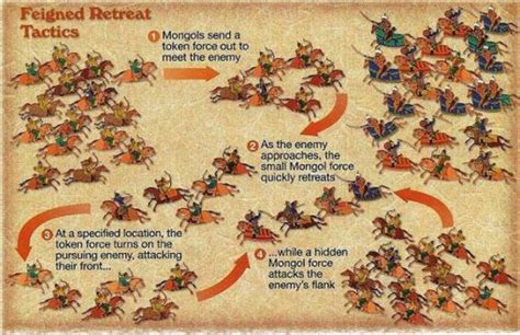 The Enduring Legacy of the Mongol Empire: Impact on World History, Culture, and Trade - Mongolianz