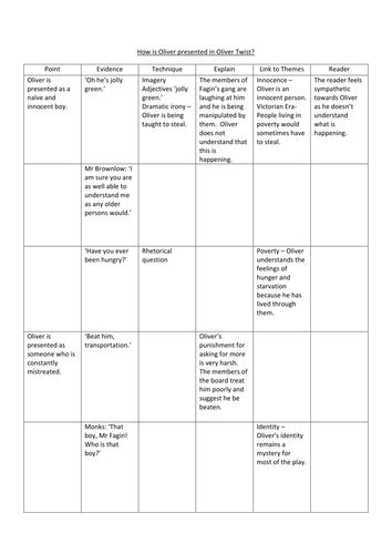 KS3 Oliver Twist Play Script Full Scheme of Work 26 Lessons (AQA New ...