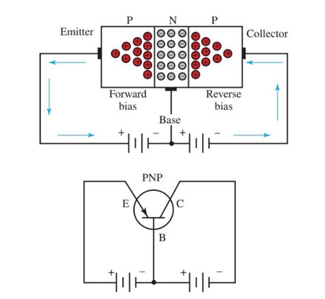 Pnp Transistor Diagram With Labels