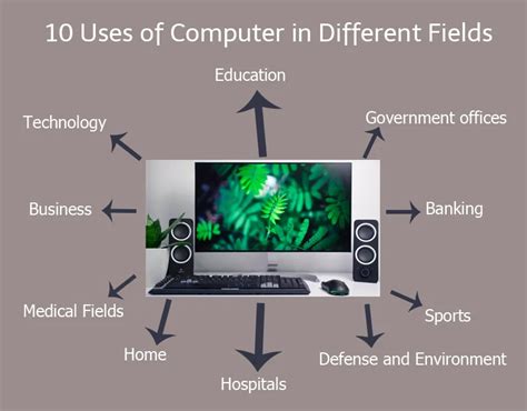 10 Uses Of Computer In Different Fields With Pictures