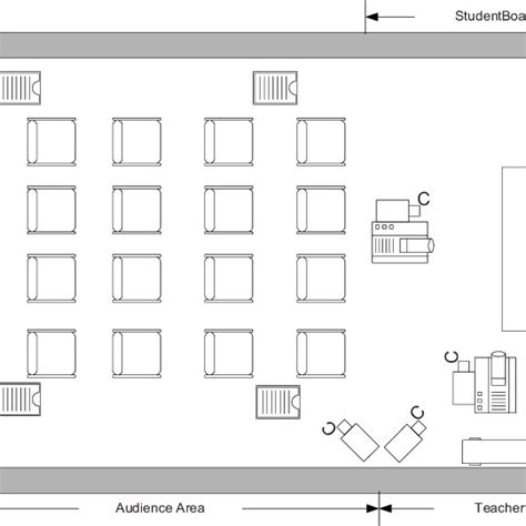 The Layout of Smart Classroom | Download Scientific Diagram