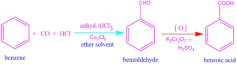 Benzene to benzoic acid-Gattermann-Koch reaction - CHEMSOLVE.NET