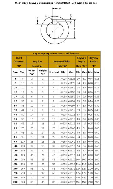 Keyway Dimensions Chart