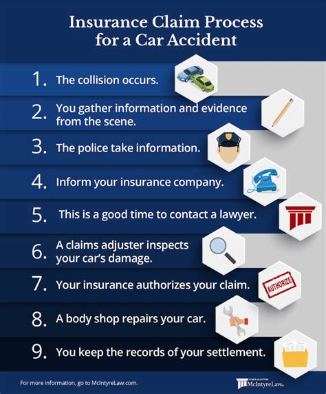 Navigating The Insurance Claims Process After A Car Accident