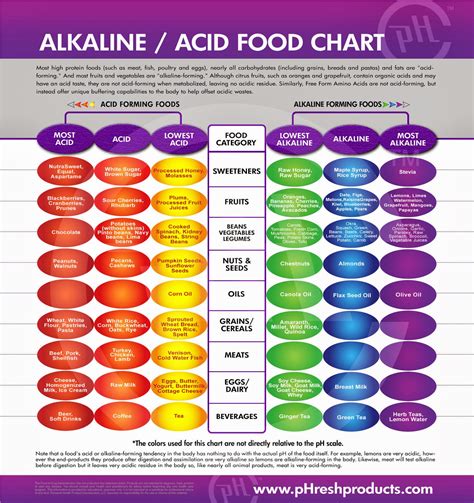 TheMikeMora: Tony Robbins On The Alkaline Diet (Health and Fitness)