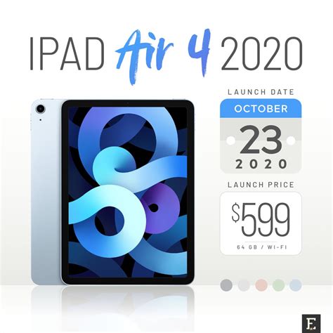 iPad Air 4 2020 – full specs and quick facts – Ebook Friendly