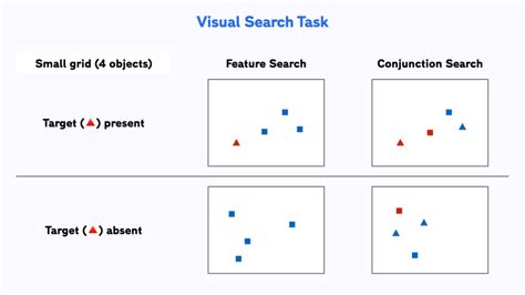 Visual Search Task - Free template and step-by-step guide