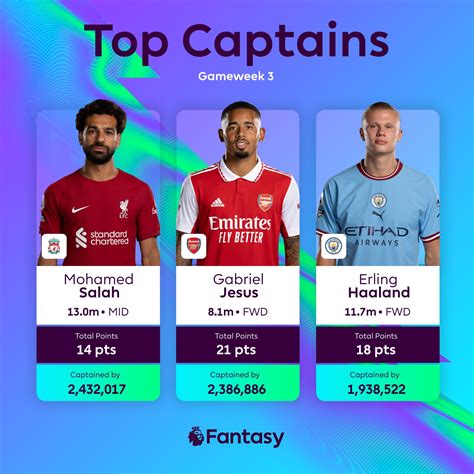 Fantasy Premier League on Twitter: "Who you got? ©️ #FPL https://t.co/N7YedSG5tN" / Twitter