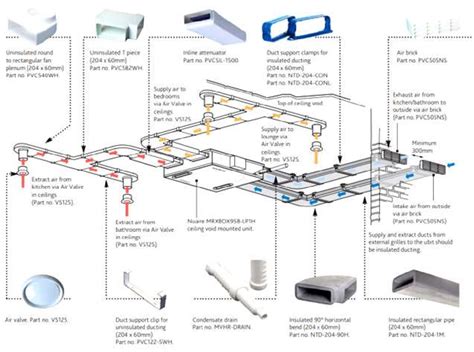 Ventilation recovery unit in horizontal version [2] | Download ...