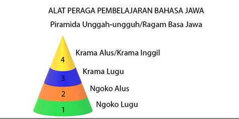 Kalimat Berikut Yang Menggunakan Ragam Bahasa Baku Adalah - Homecare24