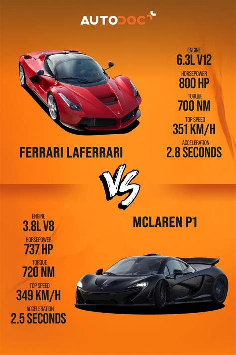 Ferrari LaFerrari VS McLaren P1 in 2021 | Ferrari laferrari, Car ...