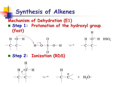 Reactions Of Alkenes