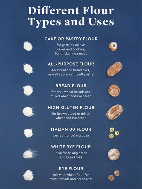 Every type of Flour Explained—From All-Purpose to Type 00 | Stories | Kitchen Stories