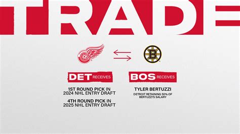 Red Wings acquire 2024 1st-round; 2025 4th-round from Bruins for ...