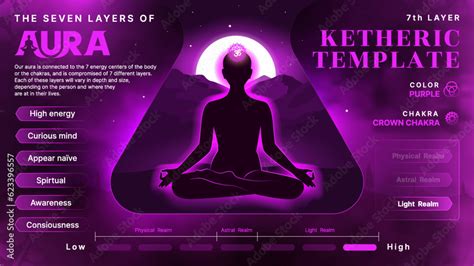 Ketheric Template Body Aura: Illuminating Body, Mind, and Soul Health via the Root Chakra and ...