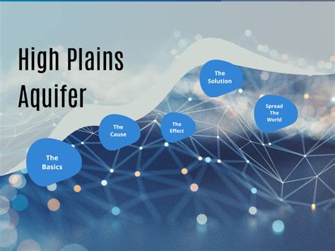 High plains aquifer by kate gates on Prezi