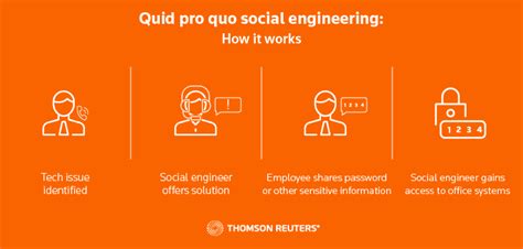 Quid pro quo social engineering [infographic and explanation]