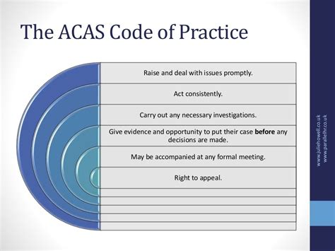 Disciplinary & Grievance Handling: what you should know (ACAS Code of…