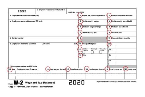 What is a W2 Employee? | Check City