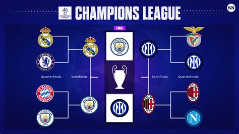 Champions League bracket 2023: Path to final for Man City and Inter ...