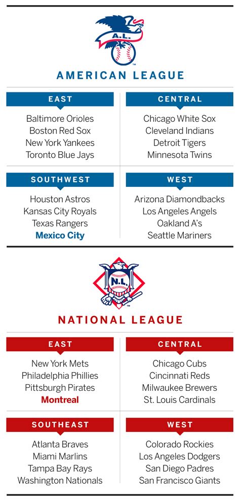 A Major League Baseball team in Mexico City? Here are the pros and cons