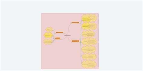 HIERARKI BIOLOGI | MindMeister Mind Map