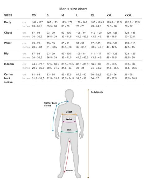 Helly Hansen Size Chart | Portwest - The Outdoor Shop