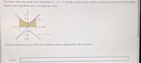 Solved The figure shows the graph of the hyperbola y2−x2=1. | Chegg.com