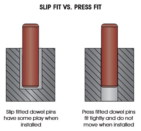 Dowel Pin Selection - Quick Reference Guide (2022)