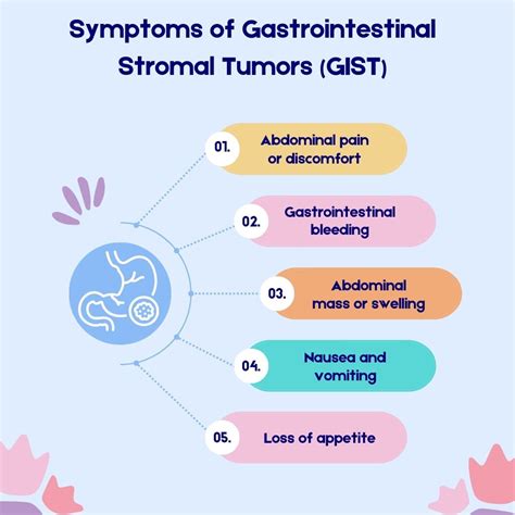 Gastrointestinal Stromal Tumors: Causes, Risk Factors, Symptoms, Treatment