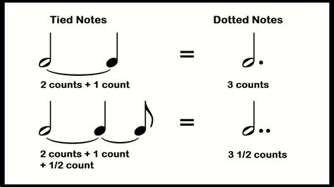 Dotted Notes and Ties (Music Theory) - YouTube