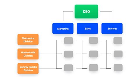 Sales And Marketing Department Structure