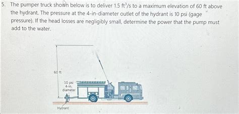 Solved The pumper truck shown below is to deliver 1.5ft3s | Chegg.com