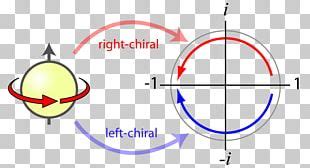 Particle Physics Pion Quark Meson PNG, Clipart, Antikvark, Baryon, Brand, Circle, Electric ...