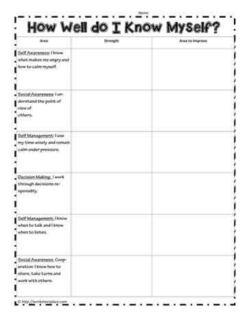 Know Yourself Worksheet | Understanding emotions, Social emotional ...